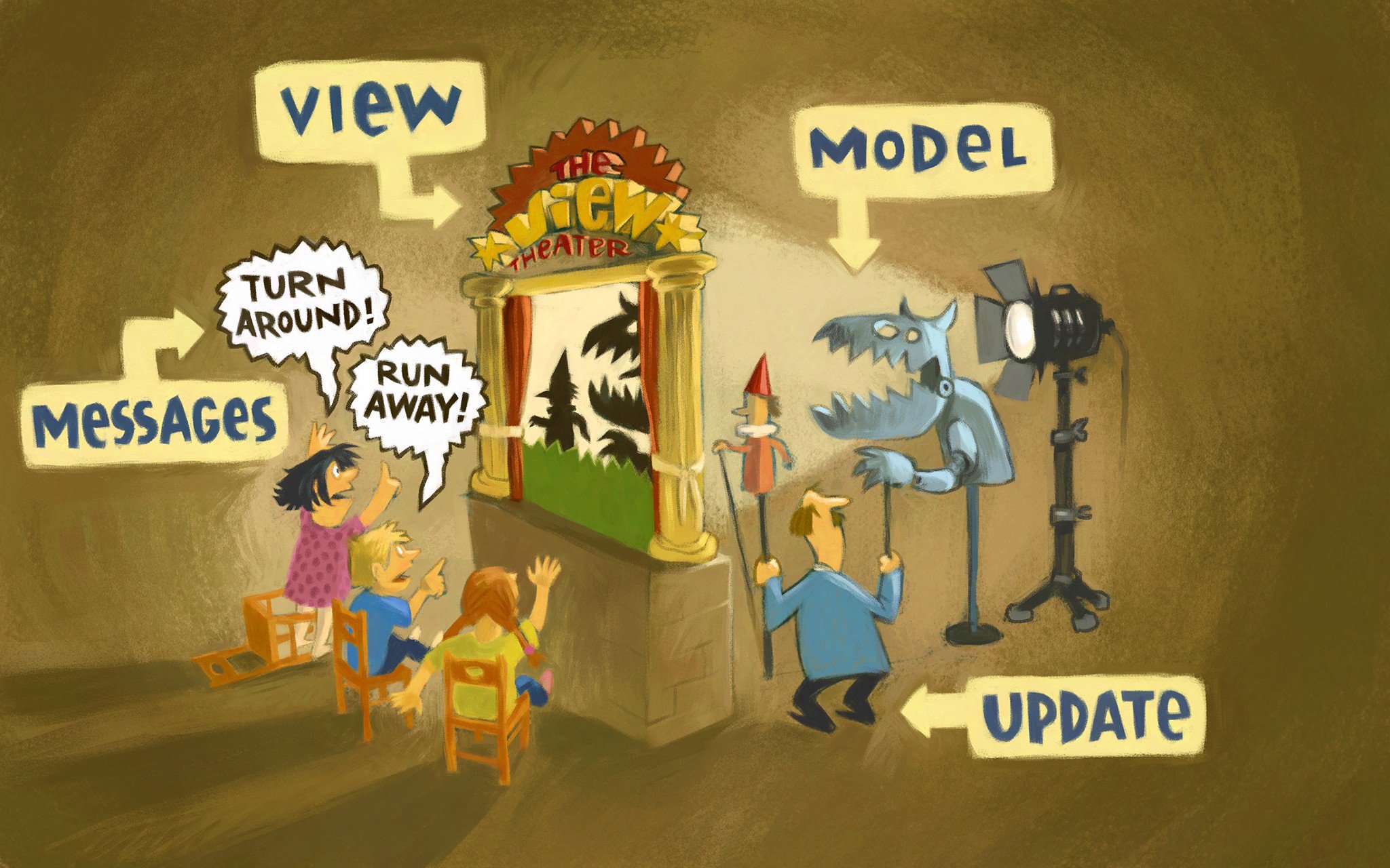 "Model View Update - The Elm Architecture"